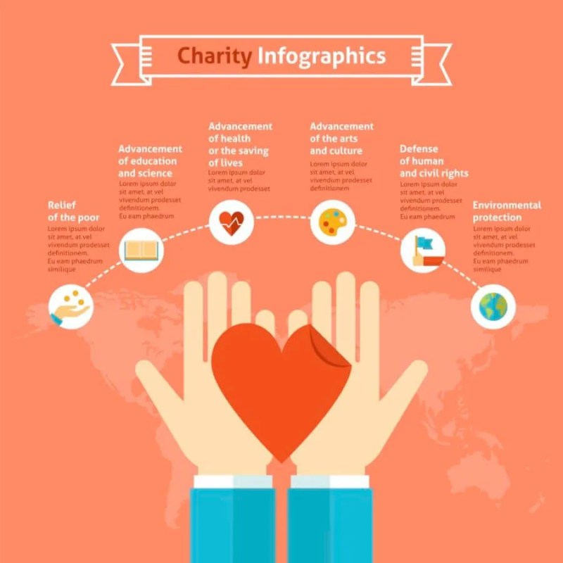 Arizona nonprofits