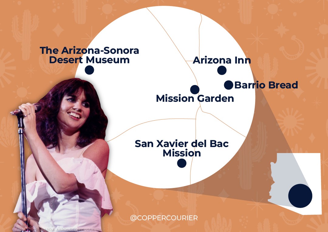 map showing Linda Ronstadt's favorite Tucson places