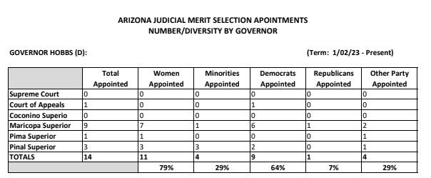 court appointment screenshot