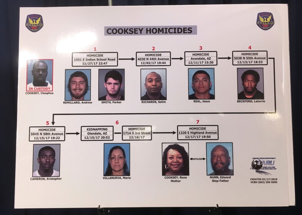 A chart showing all of the victims and the murderer
