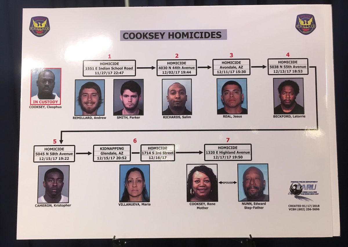 A chart showing all of the victims and the murderer